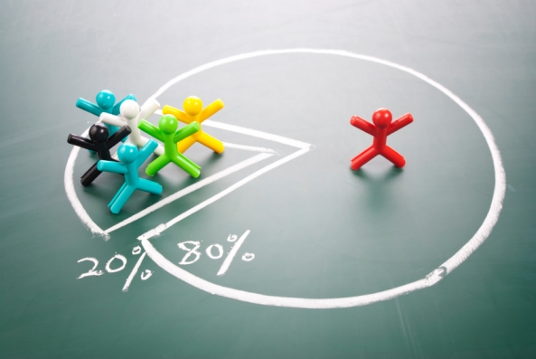 پرسشنامه مزیت رقابتی – نایدو (۲۰۱۰)