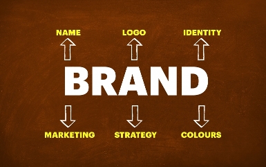 پرسشنامه آشنایی مشتری با برند – کایاباسی و تیتوا (۲۰۱۶)