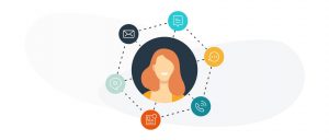 پرسشنامه مدیریت الکترونیکی ارتباط با مشتری – شاکرمی (۱۳۹۴)