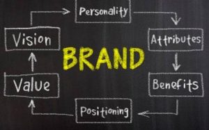 پرسشنامه مسئولیت اجتماعی برند – ریچ (۲۰۰۲)