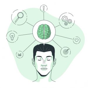 پرسشنامه پراکندگی حافظه سازمانی در زمینه توسعه محصول جدید